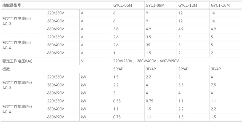 技術參數1.jpg 技術參數1.jpg