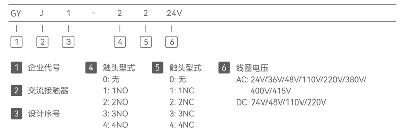 型號及含義.jpg 型號及含義.jpg