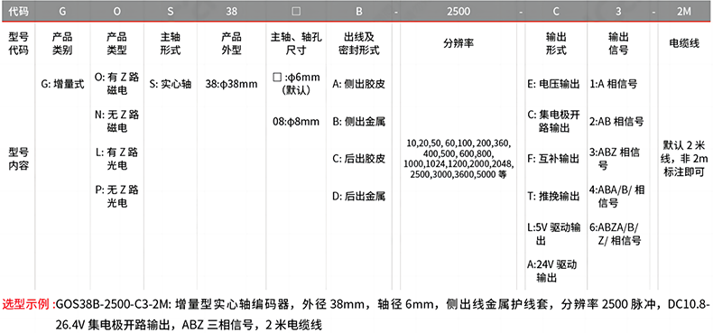 型號及含義.png 型號及含義.png
