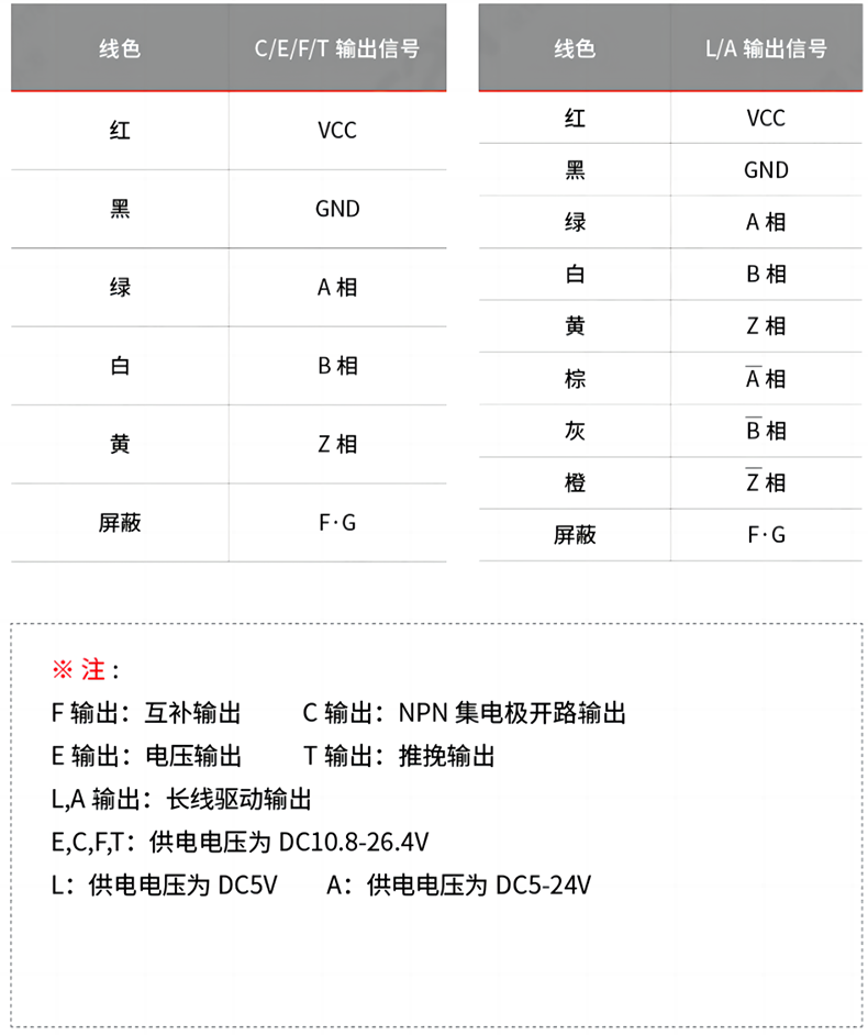 接線表.png 接線表.png