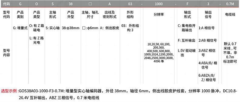 型號及含義.png 型號及含義.png