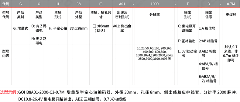型號及含義.png 型號及含義.png