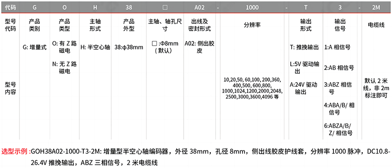 型號及含義.png 型號及含義.png