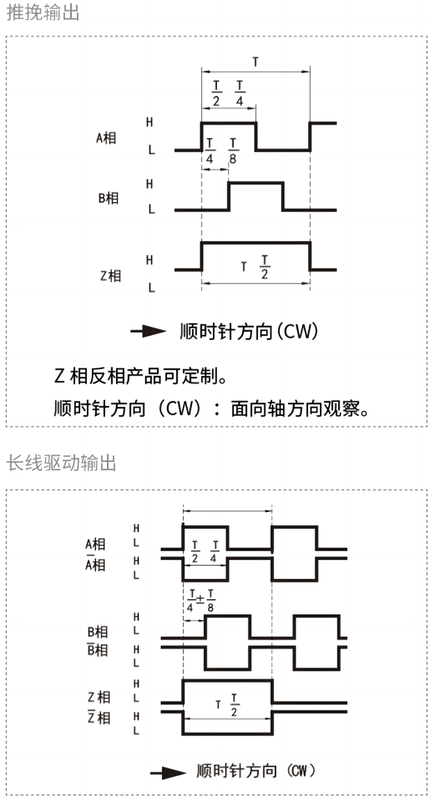 輸出相位差.png 輸出相位差.png