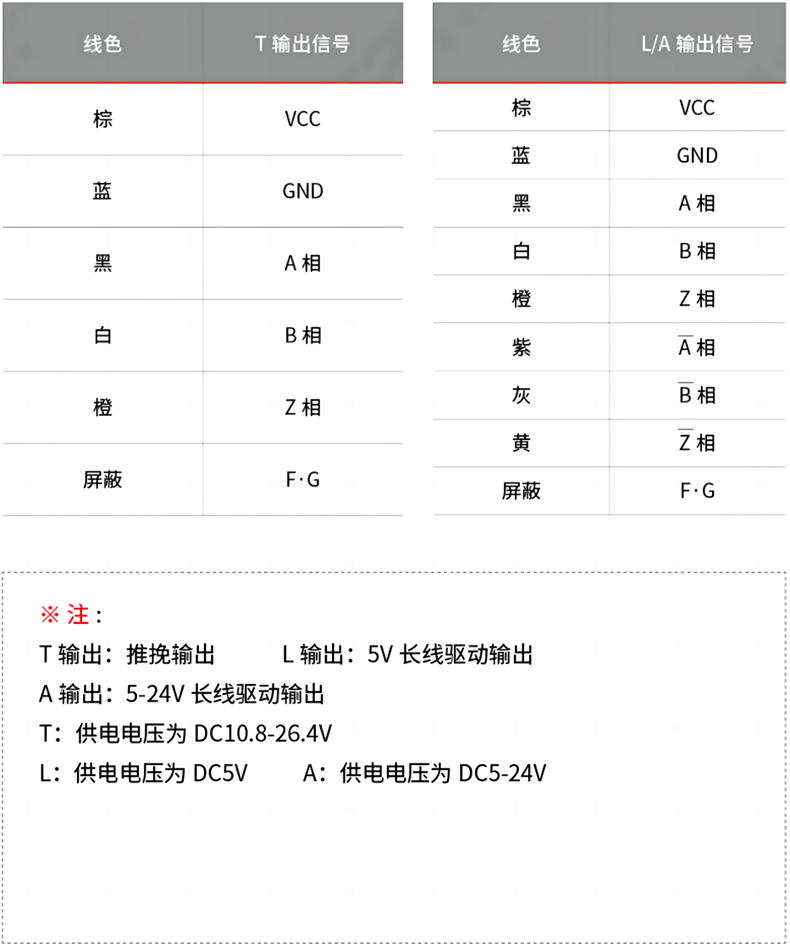 接線表.png 接線表.png