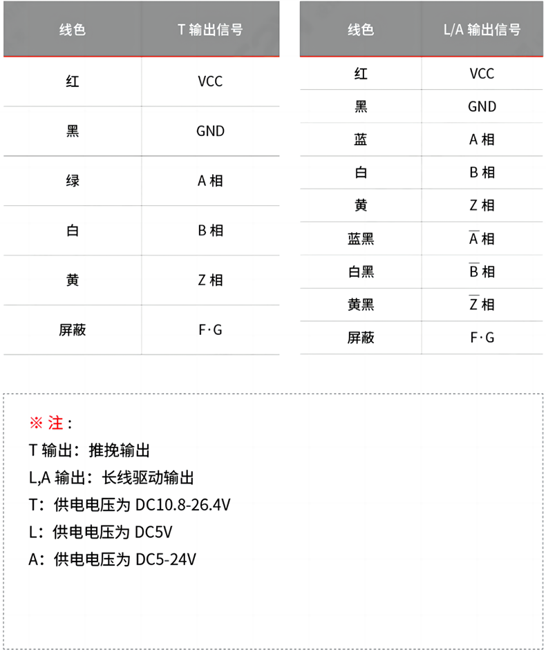 接線表.png 接線表.png