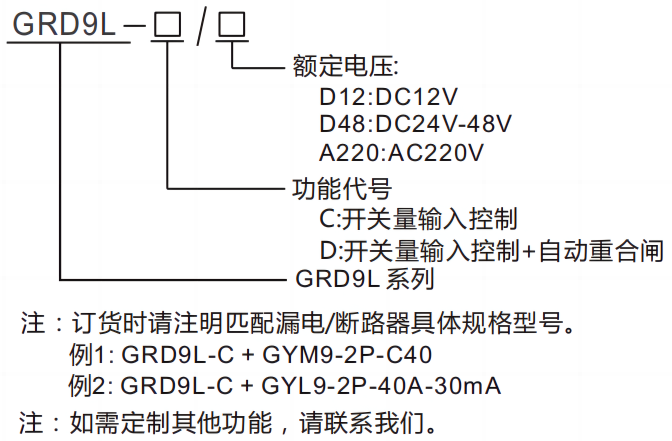 型號及含義.png 型號及含義.png