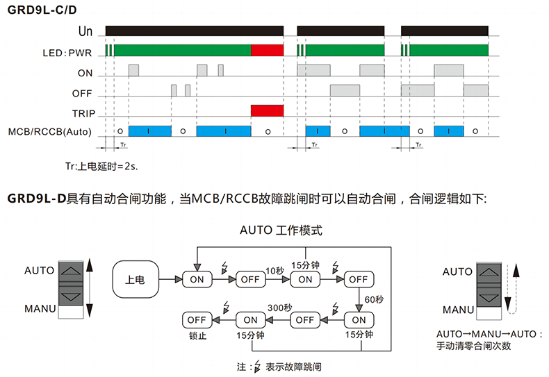 功能圖.png 功能圖.png