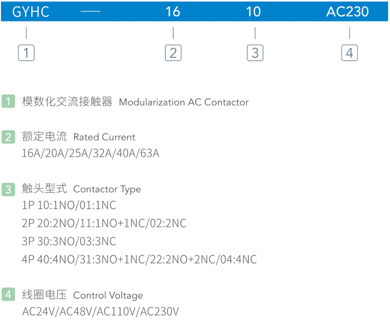 型號及含義.png 型號及含義.png