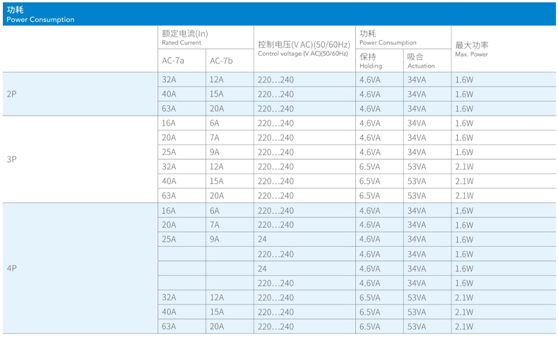 產(chǎn)品功耗.jpg 產(chǎn)品功耗.jpg