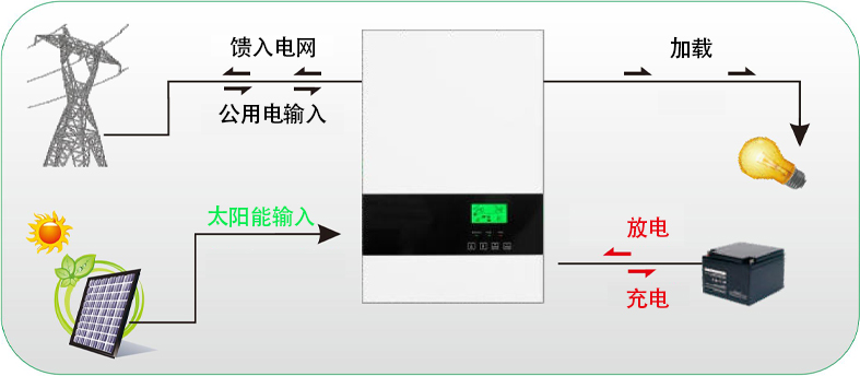 已連接電池.jpg 已連接電池.jpg