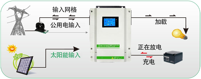 已連接電池.jpg 已連接電池.jpg
