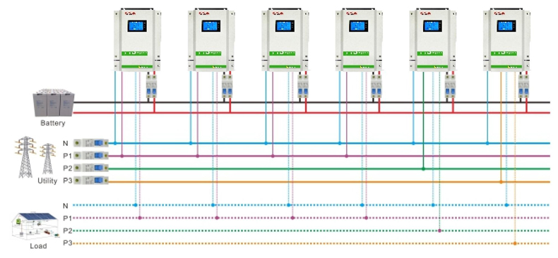三相輸出,使用3臺機組(16.5KW)或9臺機組(49.5KW).jpg 三相輸出,使用3臺機組(16.5KW)或9臺機組(49.5KW).jpg