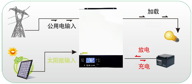 已連接電池.jpg 已連接電池.jpg