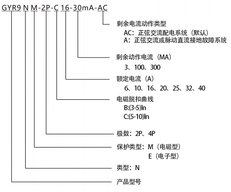 型號及含義.png 型號及含義.png