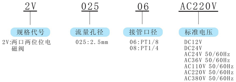 型號及含義.jpg 型號及含義.jpg