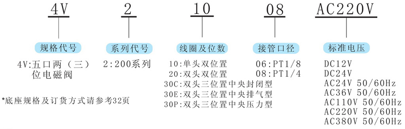 型號(hào)及含義.jpg 型號(hào)及含義.jpg