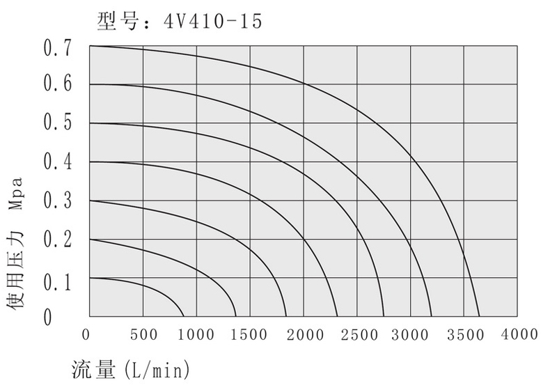 流量特性.jpg 流量特性.jpg