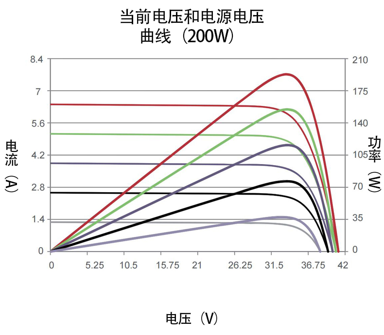 電氣性能.jpg 電氣性能.jpg