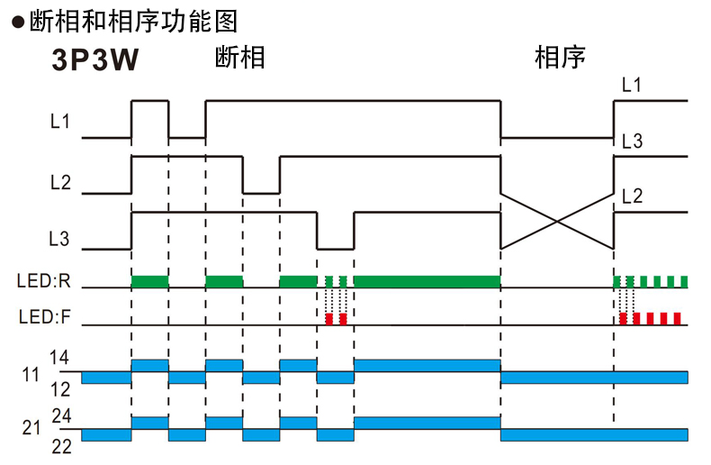 斷相和相序功能圖.jpg 斷相和相序功能圖.jpg