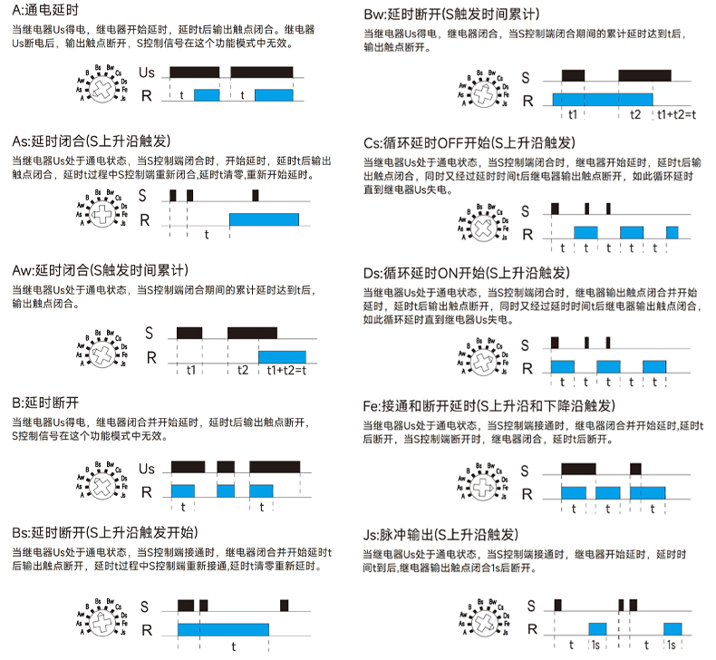 功能圖.jpg 功能圖.jpg