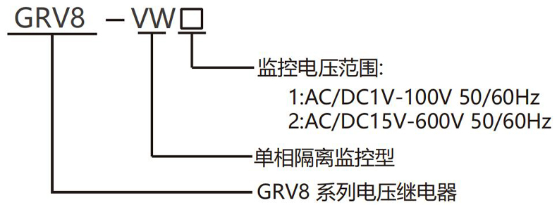 型號(hào)說明.jpg 型號(hào)說明.jpg