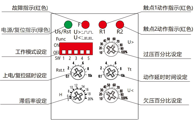 產(chǎn)品面板.jpg 產(chǎn)品面板.jpg