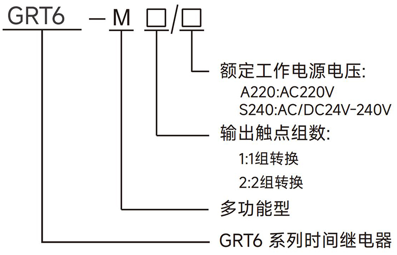 型號及含義.jpg 型號及含義.jpg