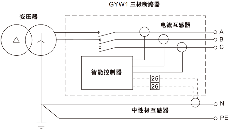 接地故障保護(hù)電路-(3P+N)T型.png